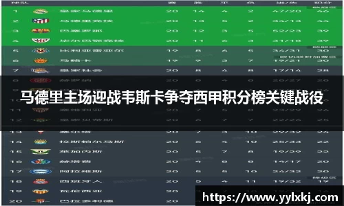 马德里主场迎战韦斯卡争夺西甲积分榜关键战役
